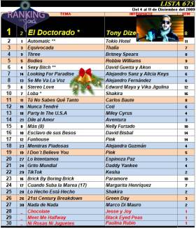 Ranking 675 de 2009